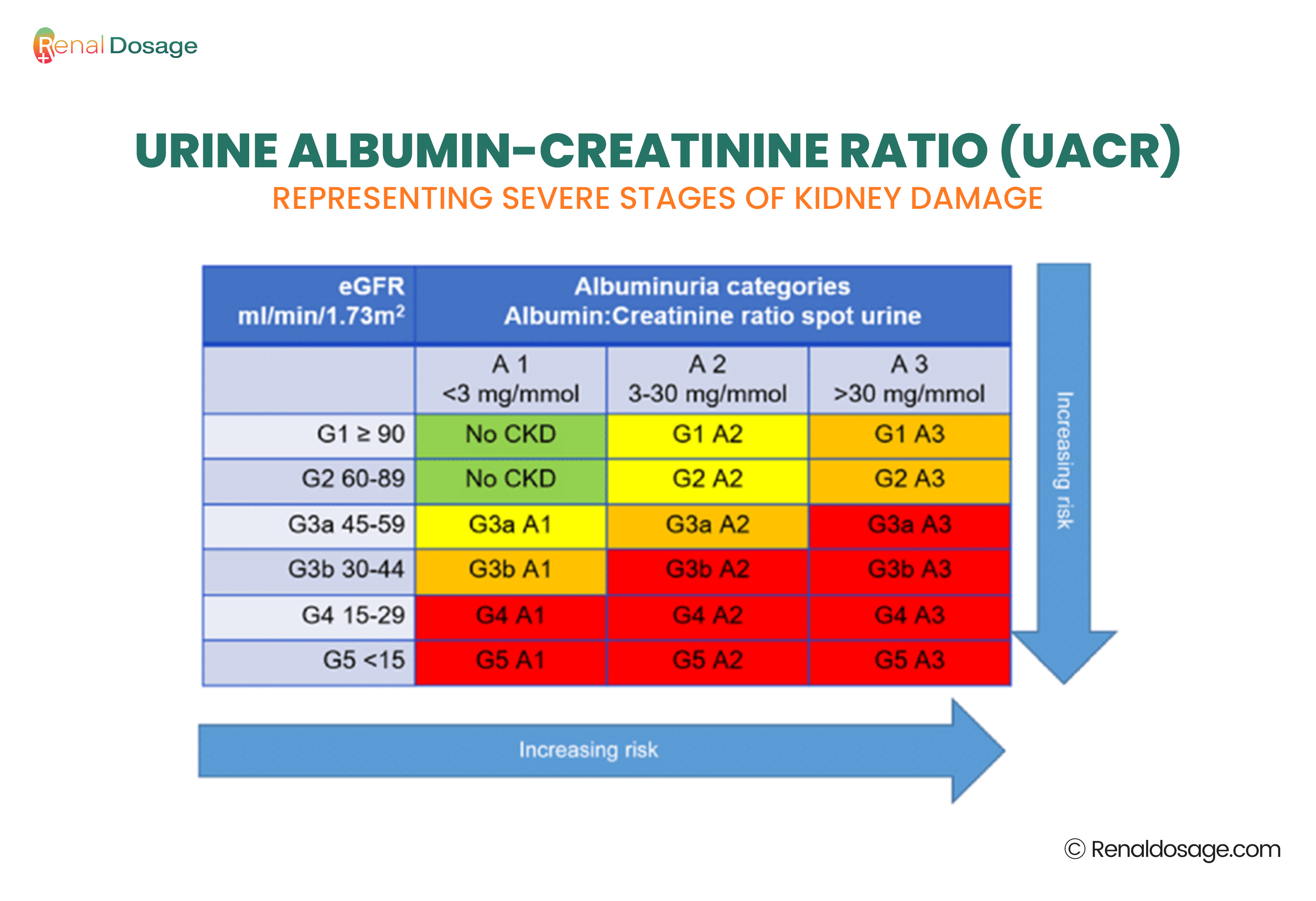 UACR